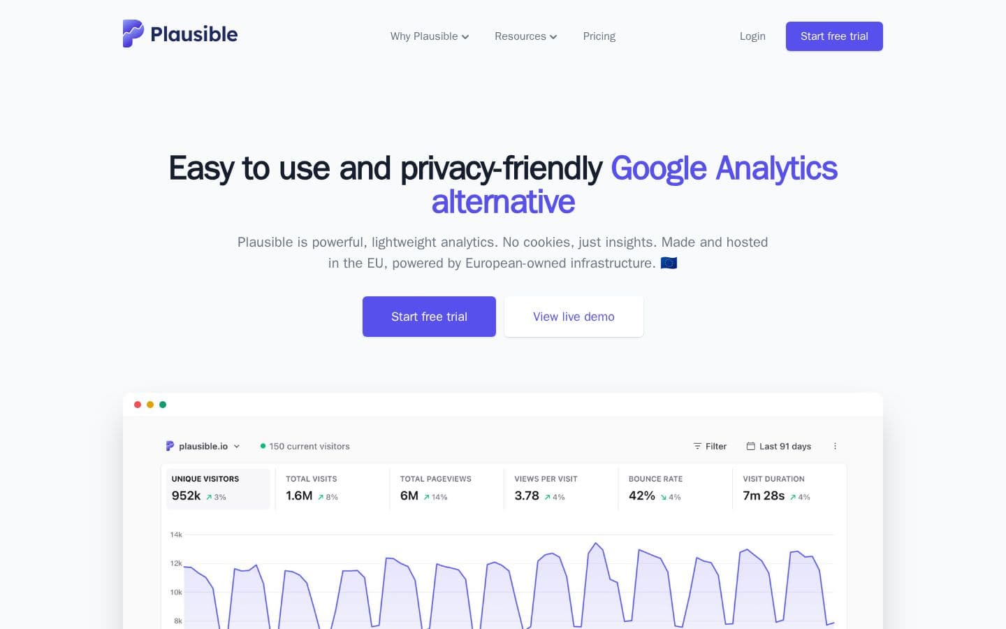 Plausible landing page reviewed by The Jury